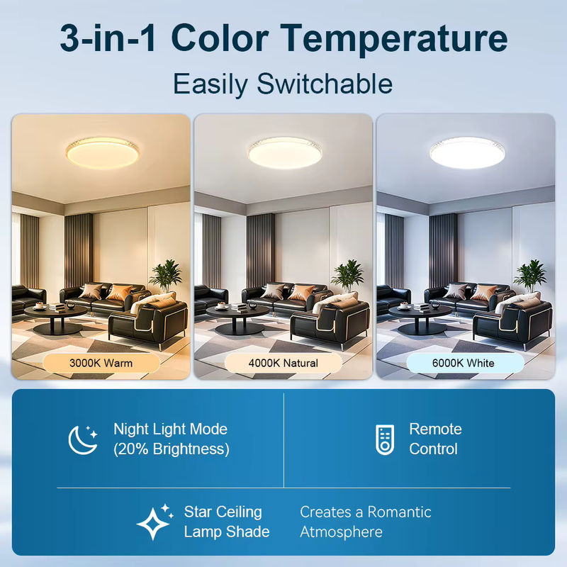 CANMEIJIA LED Deckenlampe mit Kristall-Rahmen und Fernbedienung, modernes LED-Panel in Weiß für Wohnzimmer, Schlafzimmer und Küche - Bild 5