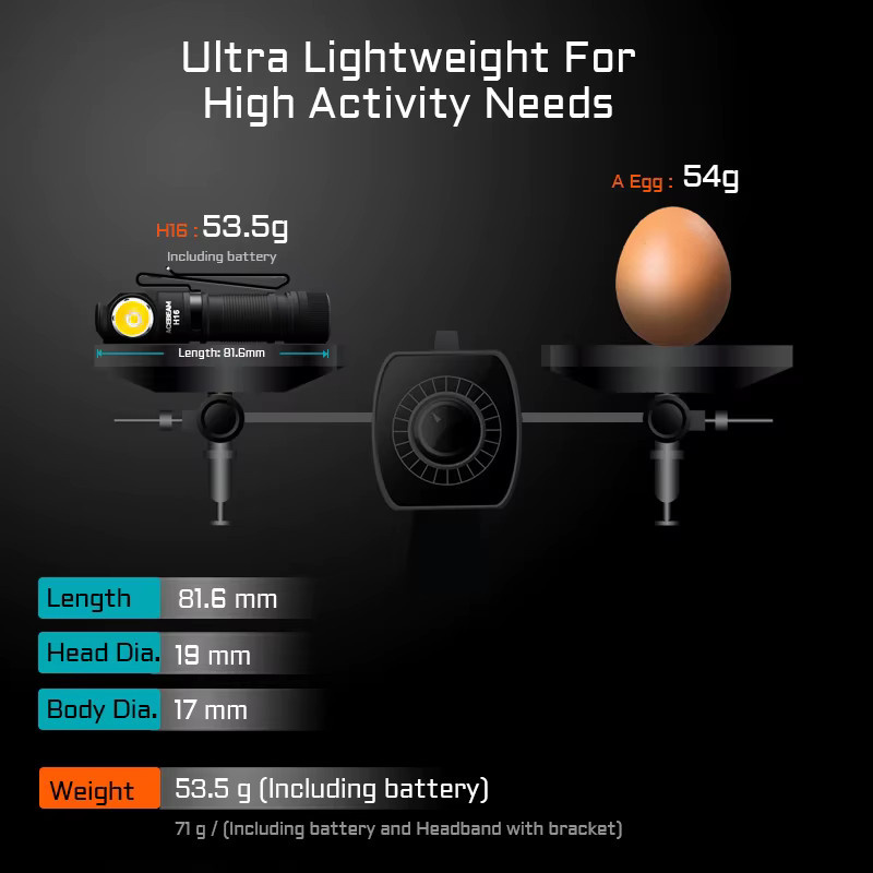 ACEBEAM H16 High CRI LED-Stirnlampe, superleichte wiederaufladbare EDC-Taschenlampe in Schwarz - Bild 2