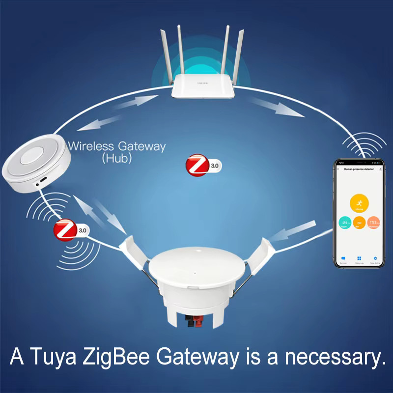 SOPVSmartEnergy Smart Life Anwesenheitsdetektor mit 24GHz Millimeterwellen-Radar, Bewegungssensor, Helligkeits- und Entfernungsmesser, WiFi oder Zigbee, Weiß - Bild 2