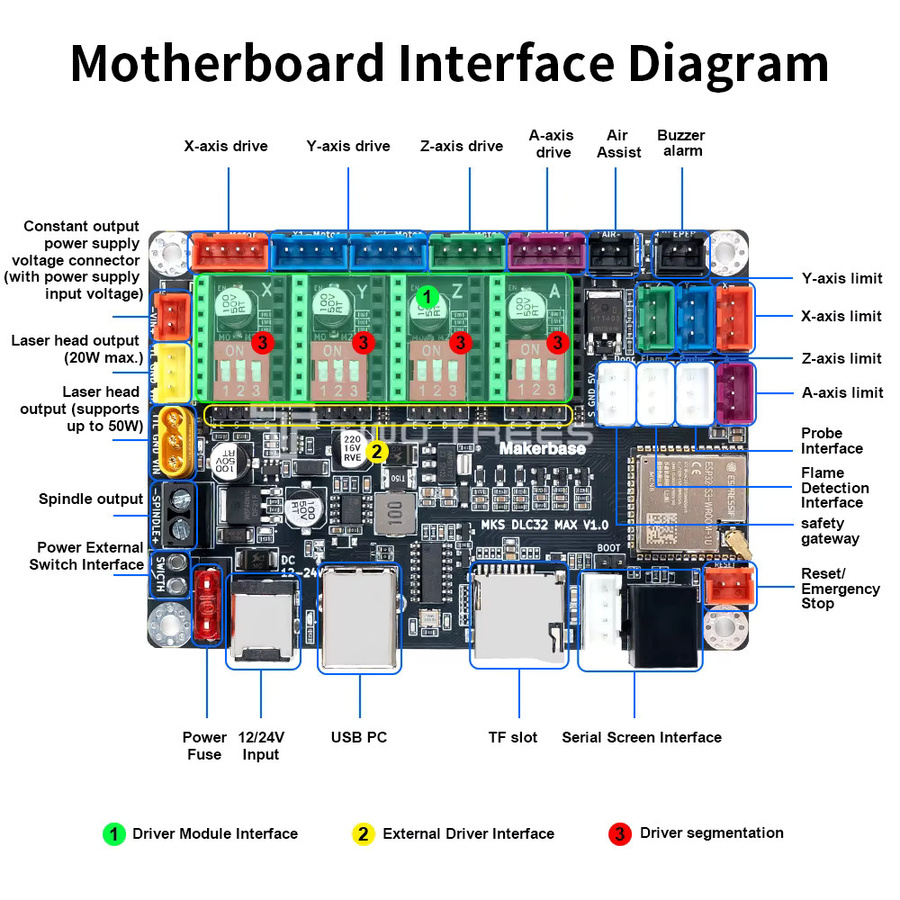 MKS DLC32 MAX CNC-Router-Board 4-Achsen-Controller für Lasergravurmaschinen und Holzbearbeitung mit TMC2209 Motherboard - Bild 4