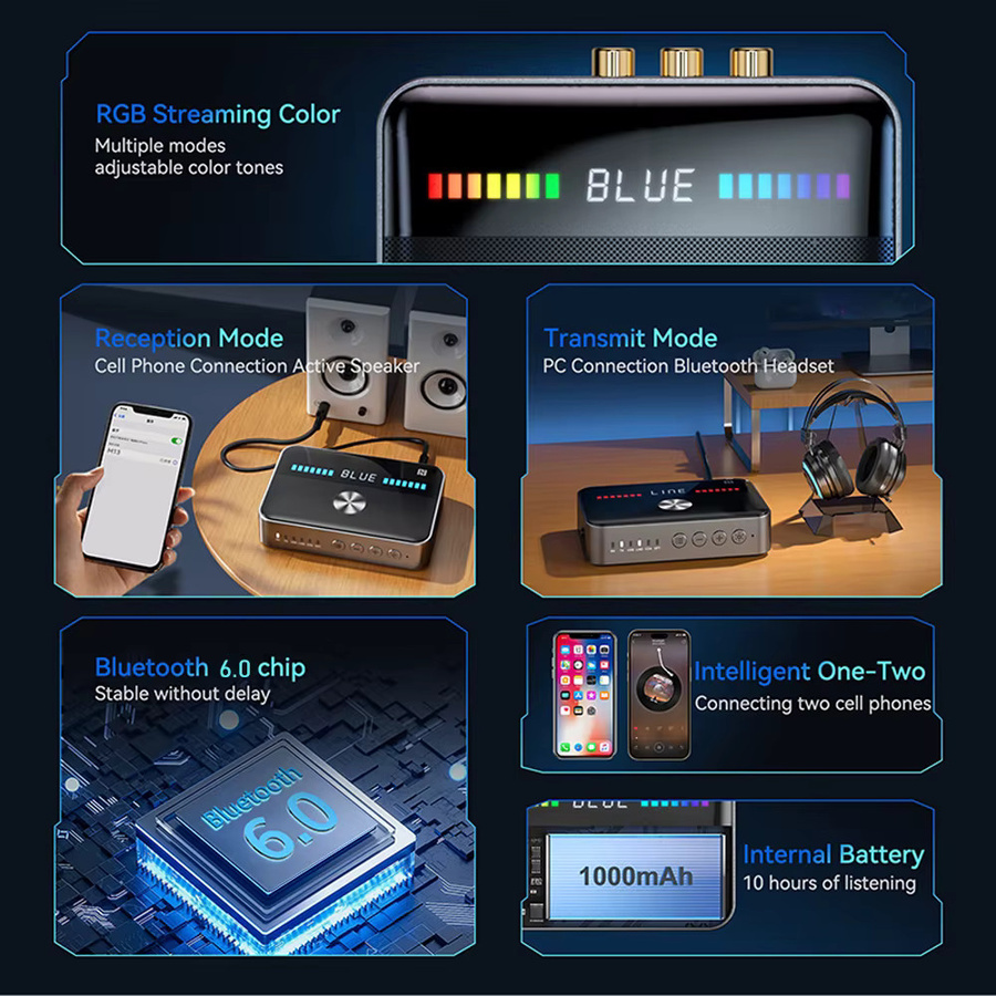 Kebidu Bluetooth 6.0 Audio Adapter mit NFC, Wireless Receiver und Sender, DAC Konverter mit Koaxial- und Optischem Anschluss, Schwarz - Bild 2