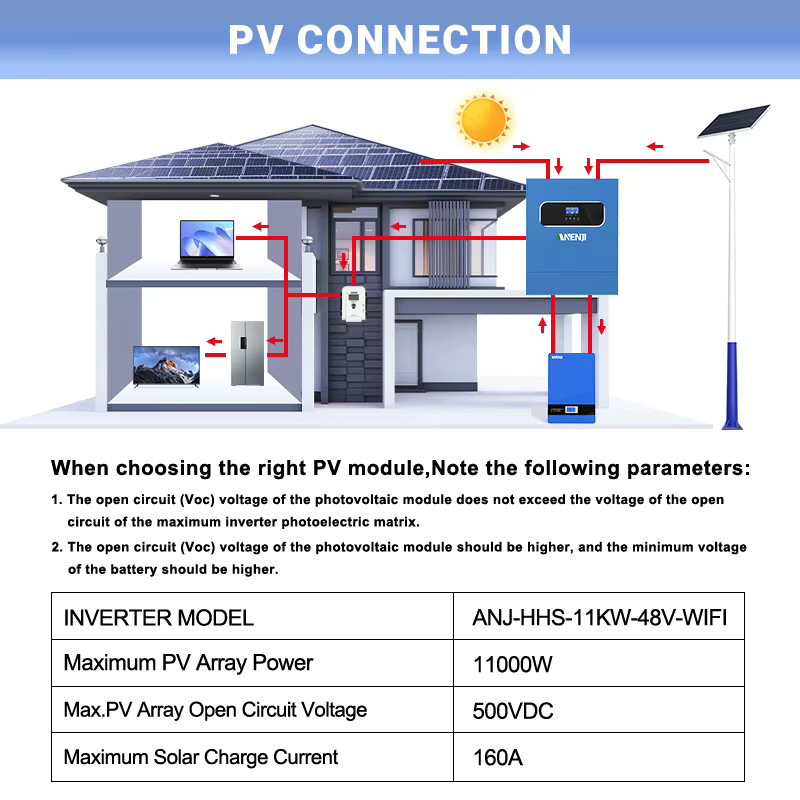 ANENJI Hybrid-Solarwechselrichter 11kW 48V mit MPPT 160A 500VDC, Reiner Sinuswellen-Solarregler mit WLAN, Blau - Bild 3