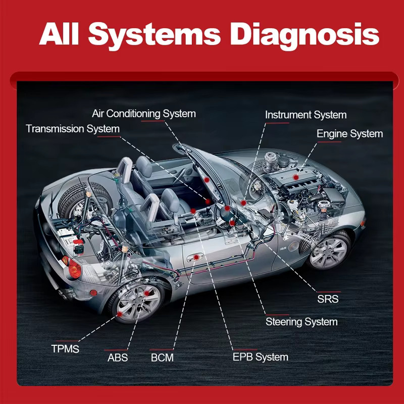 THINKCAR Thinkdiag 2 Diagnosegerät mit 1 Jahr Software-Abonnement für Vollsystem-Diagnose, ECU-Codierung und 15 Resets für alle Fahrzeuge - Bild 3