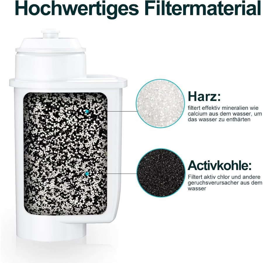 Siemens Wasserfilter für EQ-Serie und Bosch Vero Kaffeemaschinen in Weiß - Bild 5