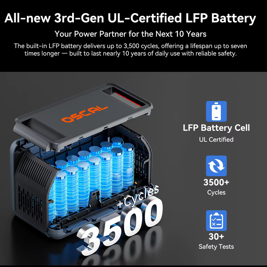 Oscal Powermax 1800SE Tragbare Powerstation mit 1024Wh Kapazität, 1800W Dauerleistung und 2400W Spitzenleistung, LiFePO4-Akku, Farbe: Grau - Bild 4
