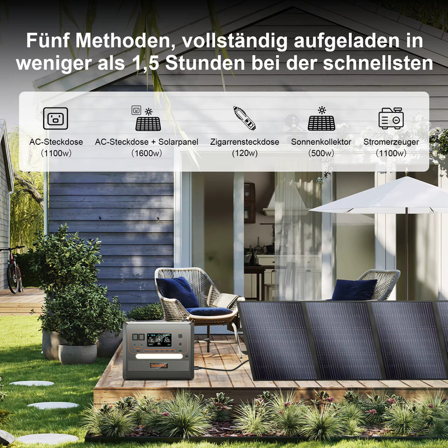 SolarPlay Q2402M Tragbare Powerstation mit 2500W Dauerleistung und faltbarem Trolley für Outdoor und Camping - Bild 3