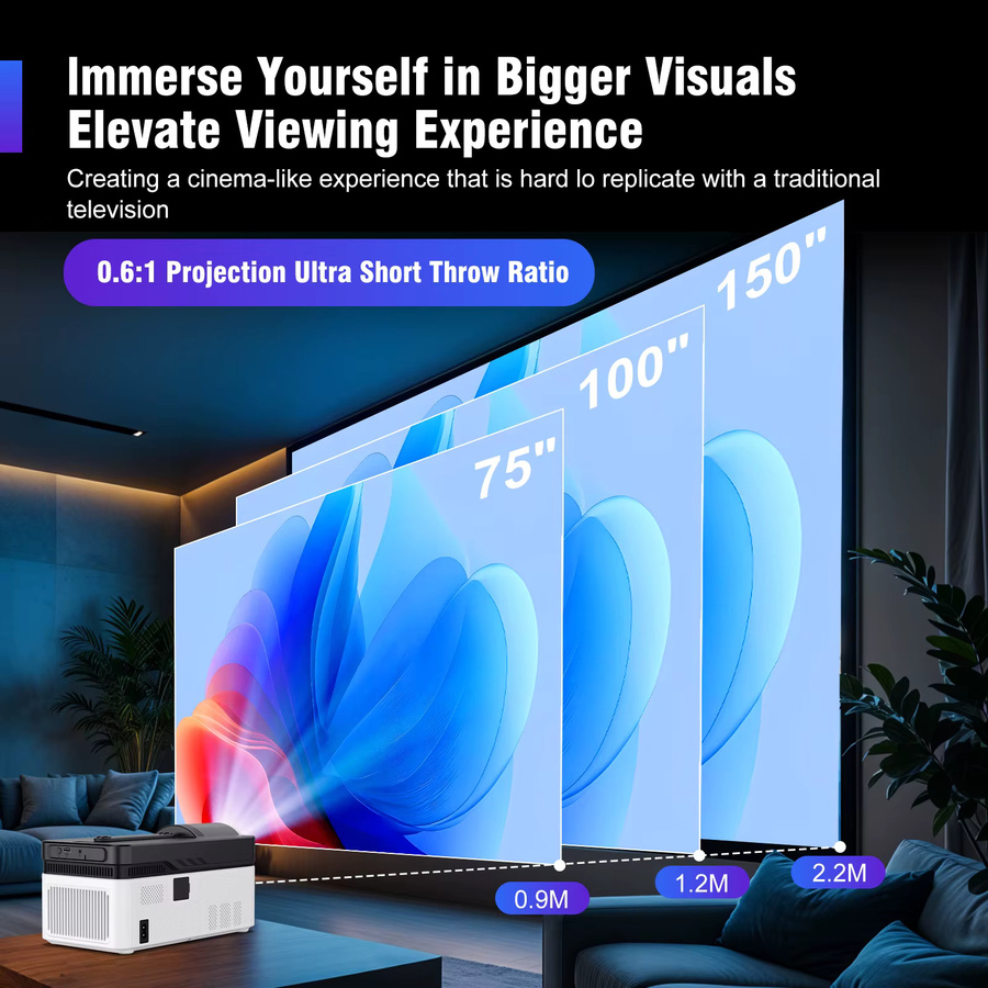 Magcubic Ultra-Kurzdistanz-Projektor HY450 in Weiß mit 8K Auflösung, 1080P, Automatischer Offset-Funktion, Elektronischem Fokus, 900 ANSI, WiFi6 und Bluetooth 5.4 - Bild 4