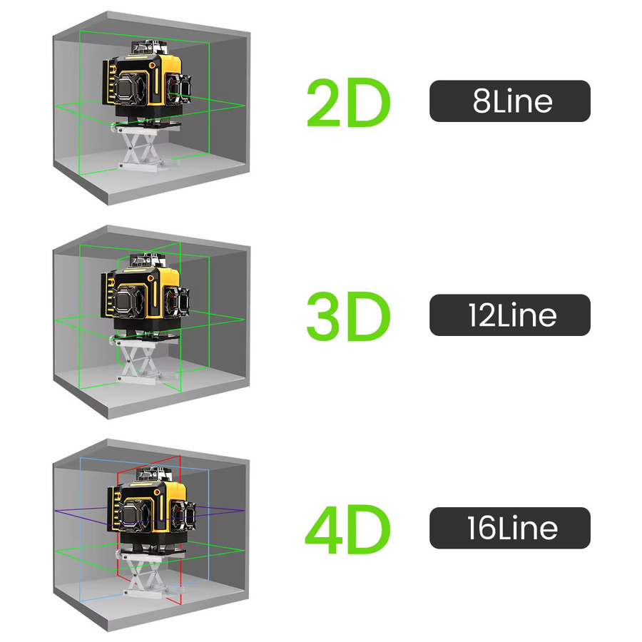 VIOLEWORKS 4D16 Selbstnivellierender Linienlaser mit grünem, rotem, blauem und violettem Laserstrahl, IP54 wasserdicht und mit wiederaufladbarem Akku - Bild 4