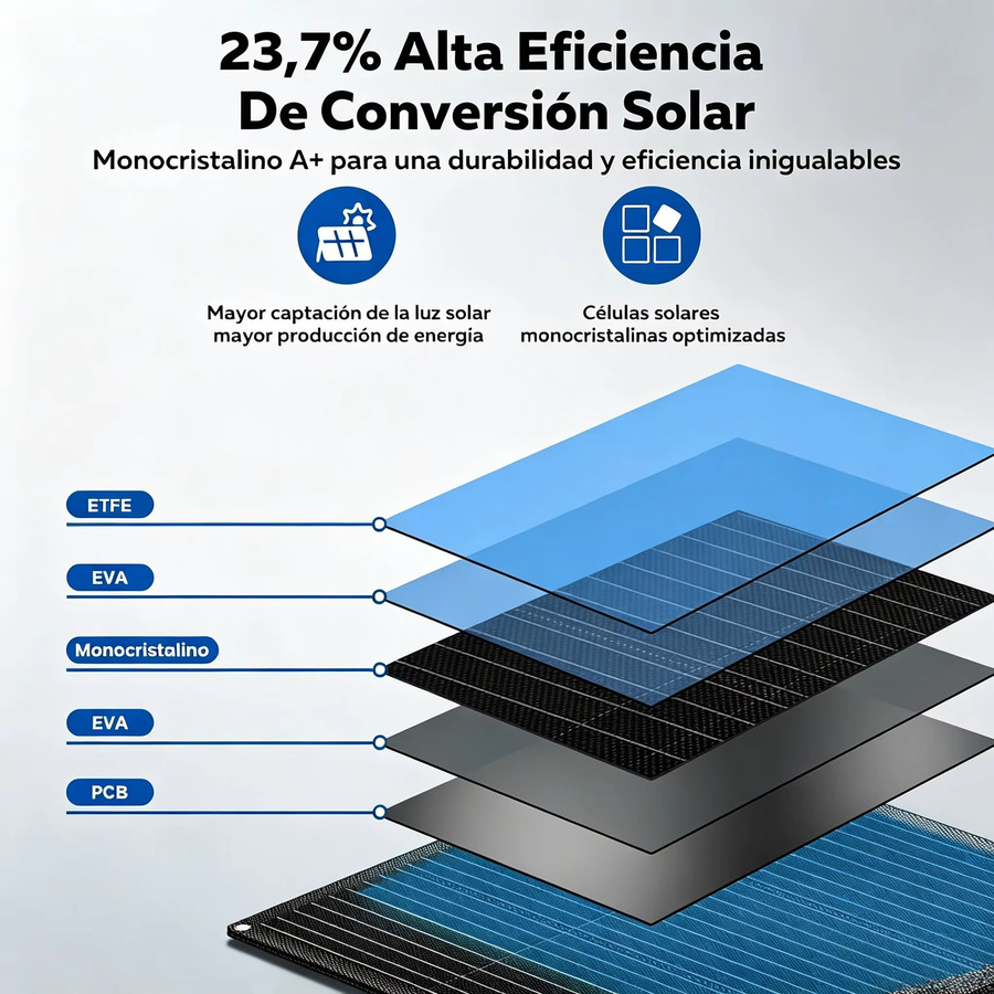 JINGYANGPV Faltbares Solarpanel 100 W mit 24% Wirkungsgrad und IP67 Wasserdichtem Schutz in Schwarz - Bild 5