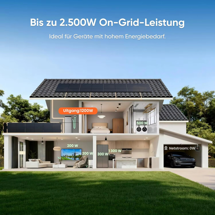 Jackery SolarVault 3 Pro Max Balkonkraftwerk mit 2500 W, 4 MPPT und 4000 W PV-Eingang, erweiterbar bis 15 kWh mit Notstromversorgung - Bild 8