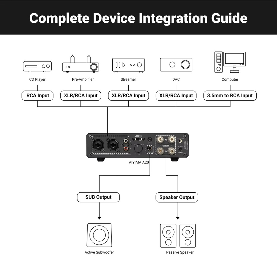 AIYIMA A20 HPF Stereo-Leistungsverstärker mit PFFB und Hochpassfilter, TPA3255 HiFi 2.0 Audio-Verstärker in Schwarz, 300Wx2 mit XLR/RCA Symmetrischem Eingang - Bild 8