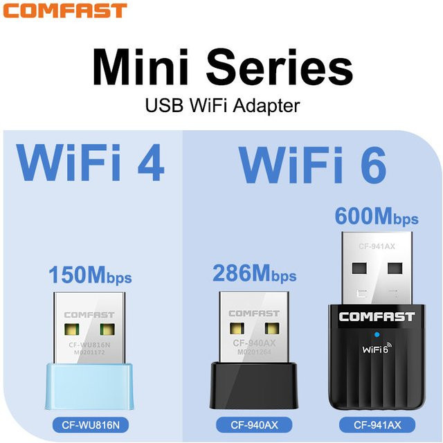 COMFAST WLAN 6 USB-Adapter WiFi Dongle Empfänger für Desktop und Laptop - Bild 1