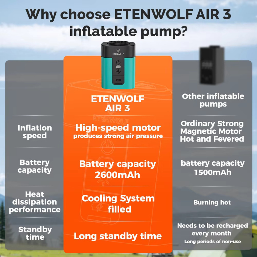 ETENWOLF AIR 3 Elektrische Luftpumpe und Campinglampe in Turquoise mit 2600 mAh für Luftmatratzen, Schwimmreifen und Schwimmringe - Bild 5