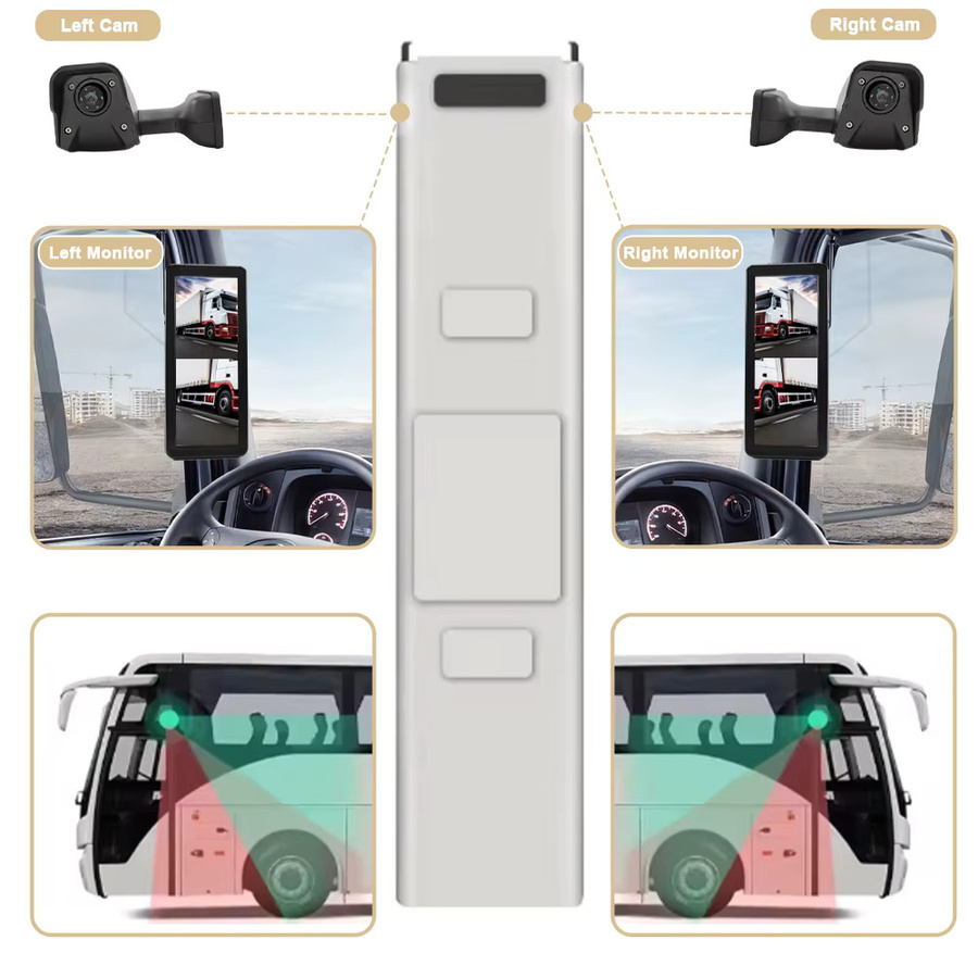 Carsanbo Seitenspiegel-Monitorsystem mit 12,3-Zoll-Monitor, 1080P Full HD Kamera mit zwei Objektiven und Videoaufzeichnungsfunktion für Busse, Fahrzeuge und LKW - Bild 2