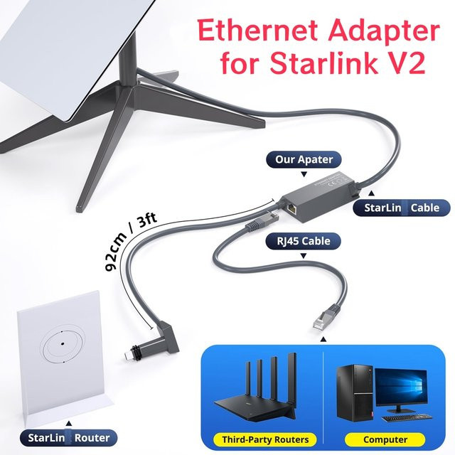 SZKOSTON Ethernet-Adapter für Starlink Gen2 mit USB-Anschluss für die rechteckige Satellitenantenne - Bild 1