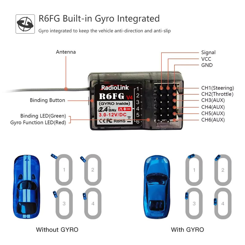 Radiolink R6FG 6-Kanal 2,4G Gyro-Empfänger, mit HV-Unterstützung - Bild 2