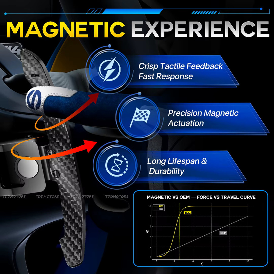 TDD Magnetische Carbon-Schaltwippen in Schwarz für Audi A1 A3 A5 A8 Q2 Q3 Q5 Q7 Q8 S1 S2 S3 S4 S5 SQ5 RS3 RS4 RS5 RSQ5 B8 B8.5 B9 C8 - Bild 3