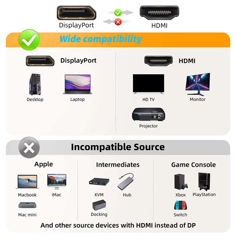 HDmatters DisplayPort-zu-HDMI-Adapterkabel Full HD 1080P Konverter für PC und Monitor in Schwarz oder Weiß - Bild 3