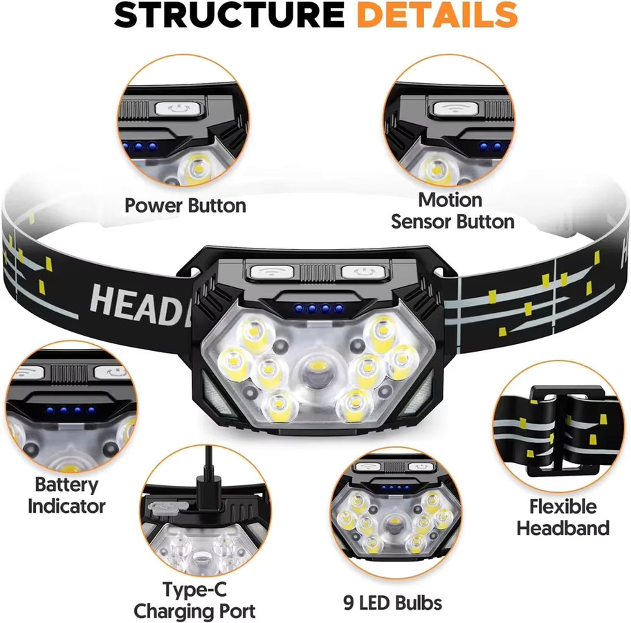 Heinast USB wiederaufladbare LED Stirnlampe mit Bewegungsmelder und SOS-Modus in Schwarz und Rot - Bild 2