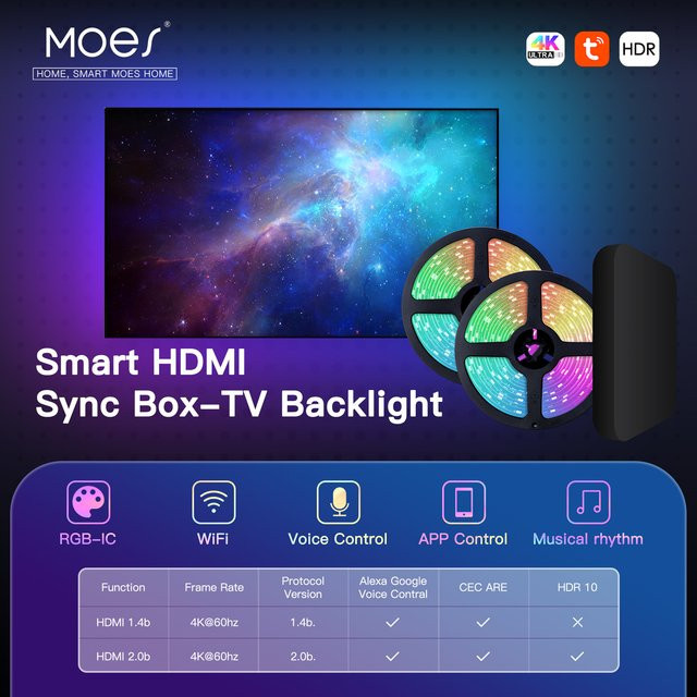 MOES Wifi Smart TV Hintergrundbeleuchtung LED Streifen Kit mit HDMI 2.0 Sync Box, RGB Multicolour, Steuerung per Alexa und Google Assistant - Bild 1