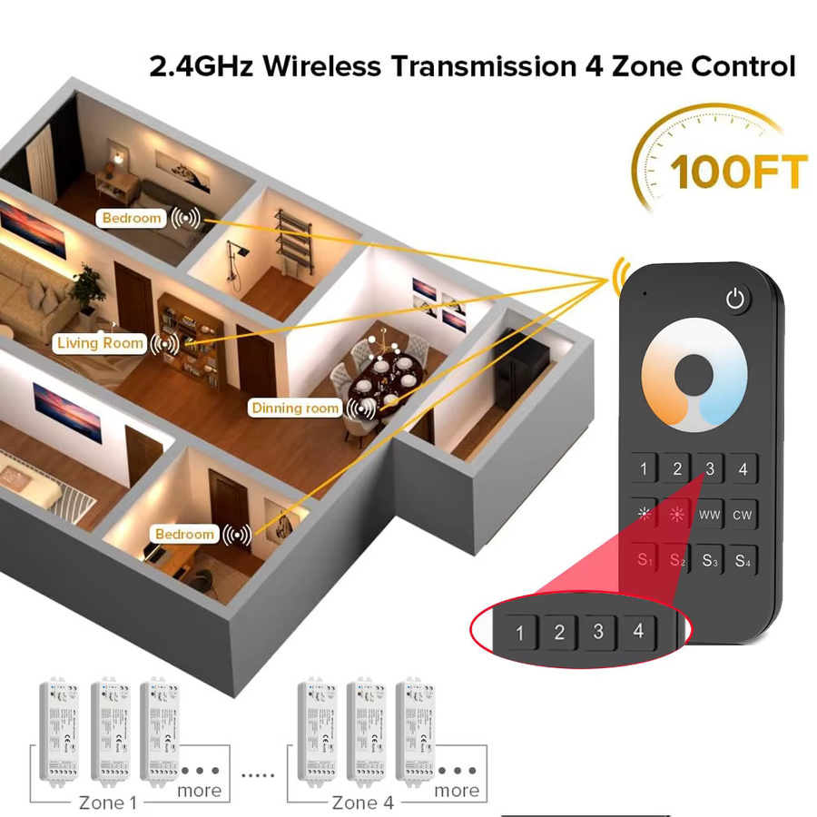 CENFAYA Tuya WiFi Smart LED Streifen Controller 2CH CCT Dimmer für DC 12V 24V mit Alexa und Google Home sowie RF 2,4G Fernbedienung - Bild 3