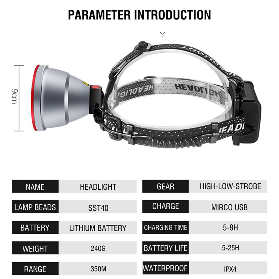 Boruit LED-Scheinwerfer mit 5000lm, USB wiederaufladbare Arbeitslampe und 18650 Batterie, Schwarz - Bild 5