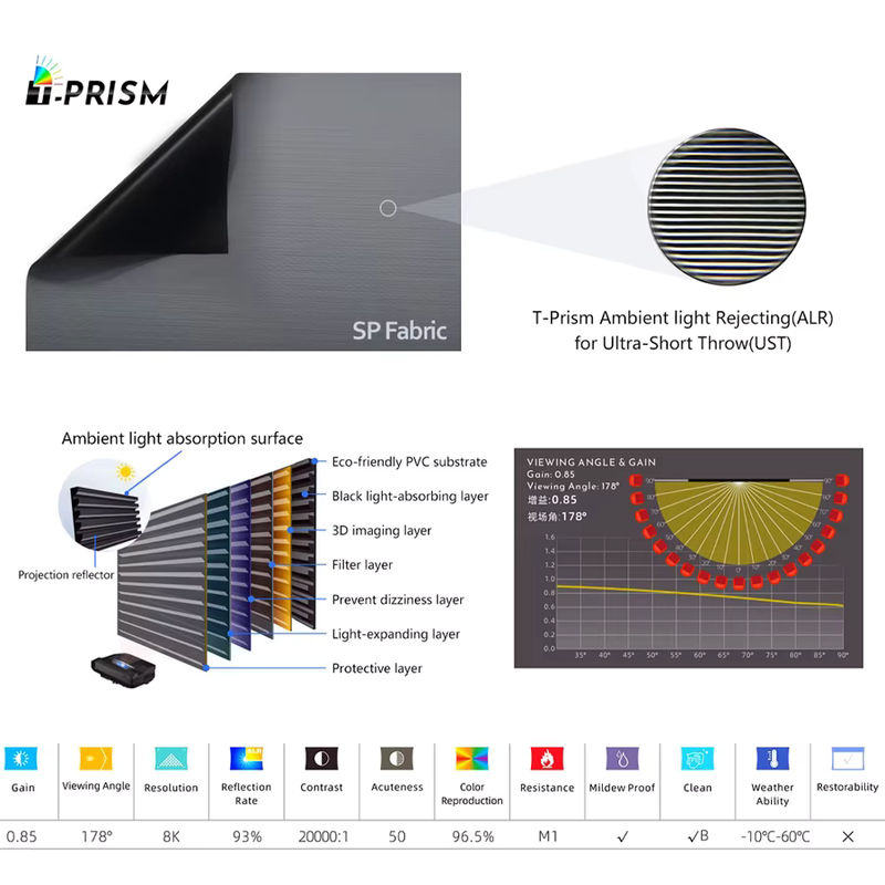 SCREENPRO ALR Projektionsleinwand ohne Rahmen mit T-Prism Umgebungslicht-abweisendem Gewebe für UST-Projektoren, 92-150 Zoll - Bild 2