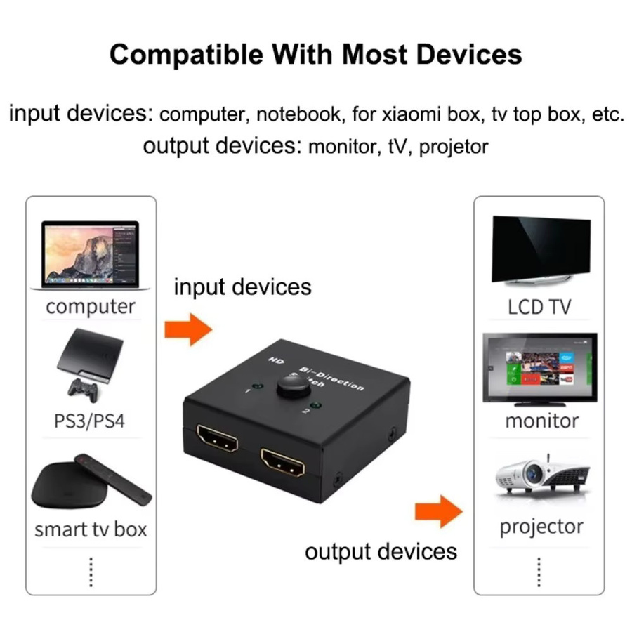 LccKaa Bidirektionaler HDMI Switch 4K UHD 1x2/2x1 Adapter Konverter in Schwarz für PlayStation und TV Box - Bild 5