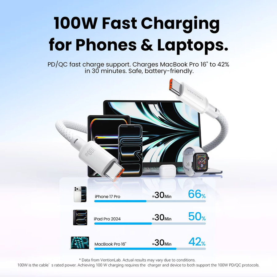 Vention 100W USB-C auf USB-C Kabel für schnelles Laden von iPhone, iPad und MacBook in Schwarz oder Weiß - Bild 2