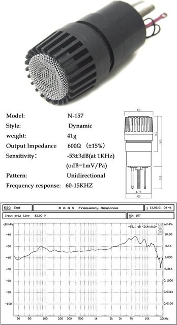 Coolvox Dynamische Mikrofon-Kernkapsel N157 in Schwarz mit Superniere als Ersatz für kabelgebundene und drahtlose Mikrofone - Bild 1