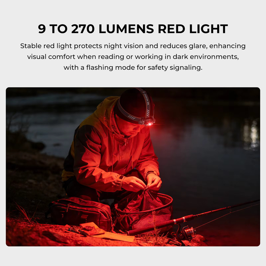 Wurkkos HD17 Stirnlampe mit 2500 Lumen, 18650 Akku und Rotlicht in Schwarz - Bild 4