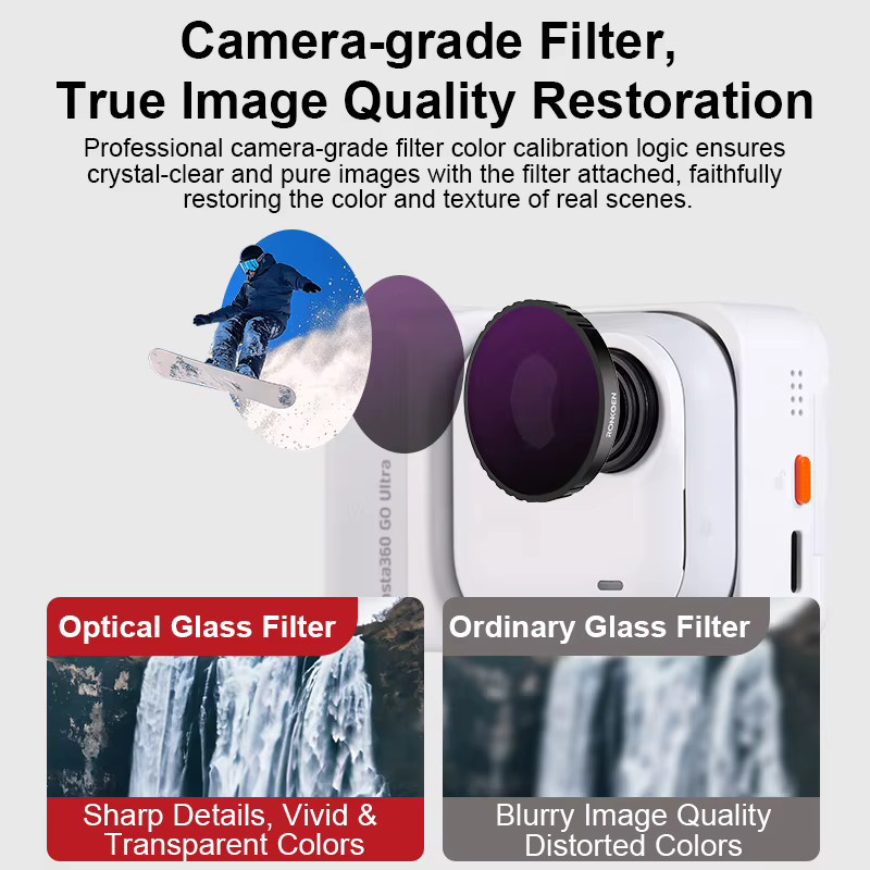 Ronkoen Filmobjektivfilter für Insta360 GO Ultra mit UV, CPL, Black Mist und ND8/16/32/64 Filtern in Schwarz - Bild 3