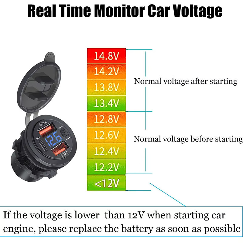 Kankeirr Auto Onboard Ladegerät mit Dual USB Schnellladung 3.0, PD-Buchse und digitalem Voltmeter in Schwarz für Auto, LKW und RV - Bild 3