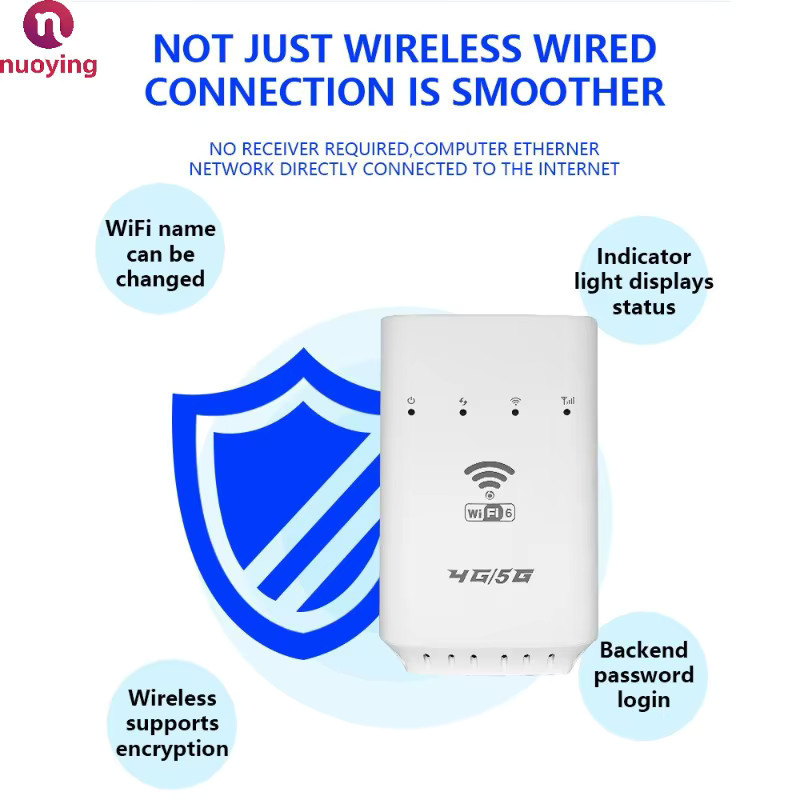 NUOYING 4G WiFi6 Router in Weiß mit integriertem SIM-Kartensteckplatz, 2,4GHz kabellosem Hotspot, USB Typ-C und WAN/LAN-Anschluss für dein Heimnetzwerk - Bild 3