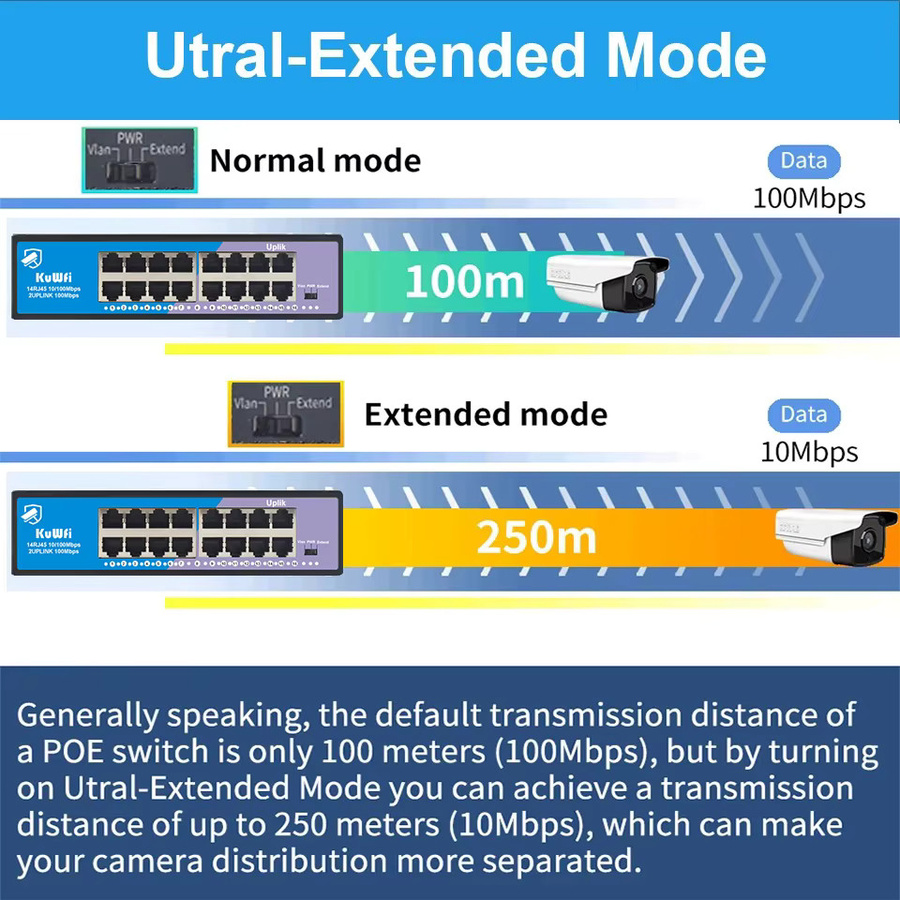 KuWFi POE Ethernet Netzwerk Switch mit 16 Ports, 100 Mbit/s, RJ45 Uplink Port, VLAN-Unterstützung und 250 Meter Reichweite für CCTV, IP-Kameras, AP, Router und PC, Schwarz - Bild 2