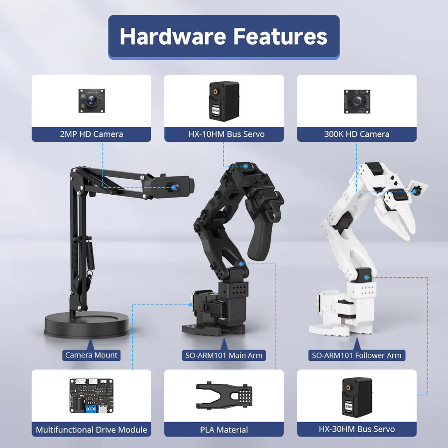 Hiwonder LeRobot SO-ARM101 Roboterarm, mit KI-Vision & KI-Erkennung - Bild 4