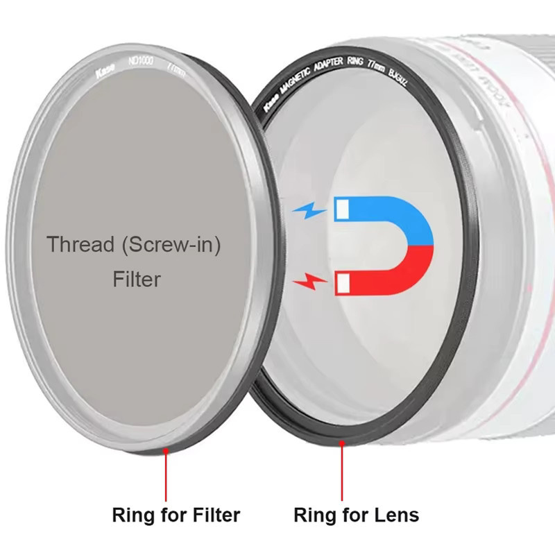 Kase Magnetisches Objektiv- und Filteradapterring-Kit in Schwarz zur Konvertierung von Gewindefiltern in Magnetfilter, Größen: 49mm, 52mm, 55mm, 58mm, 72mm, 77mm, 82mm, 95mm, 112mm - Bild 2