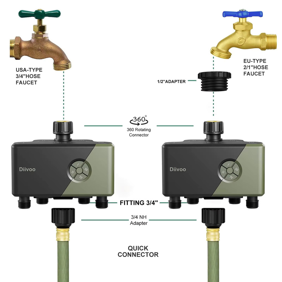Diivoo Garten-WLAN-Bewässerungstimer für 1-4 Zonen mit Regenverzögerung und manueller Steuerung - Bild 2
