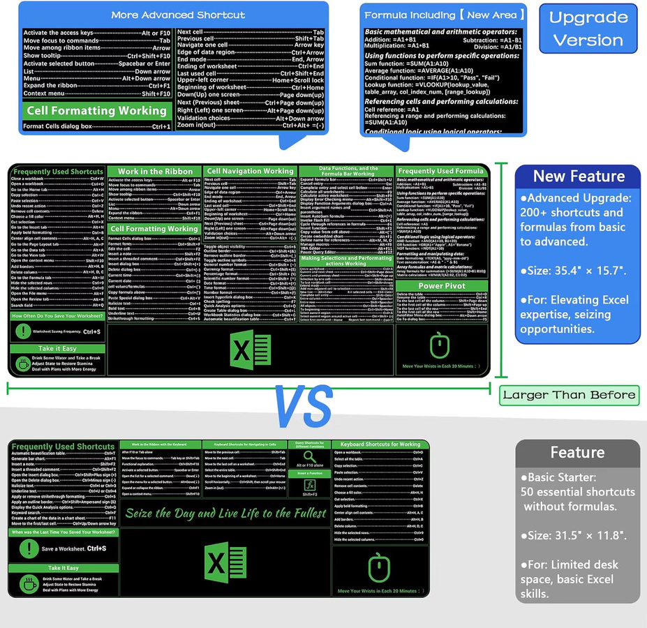 YSAGi Excel Cheat Sheet Schreibtischunterlage XXL Mauspad mit Excel-Verknüpfungen und rutschfester Basis - Bild 4