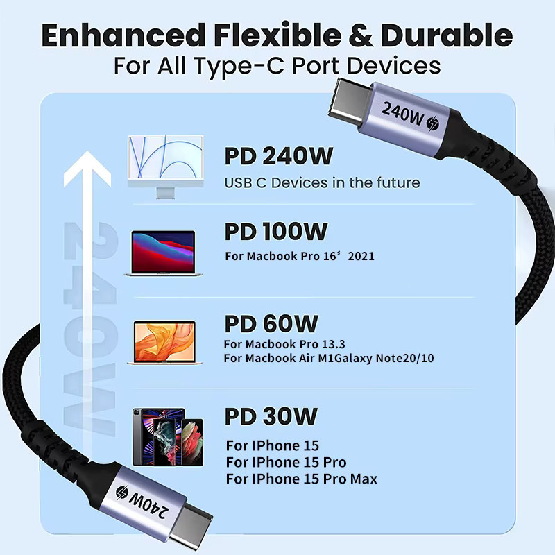 Cyanmi USB-C auf USB-C Ladekabel mit 240W Leistung für iPhone 15 Pro Max, MacBook und iPad, 5A Datenkabel - Bild 5