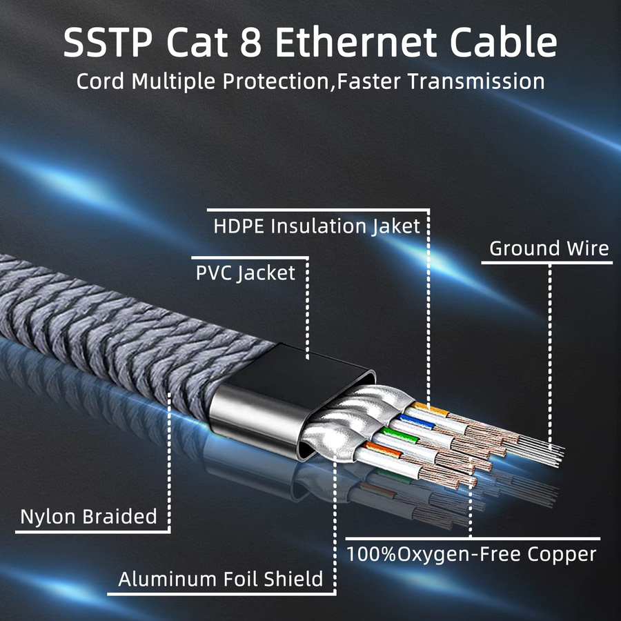 D-Sunty Ethernet-Kabel CAT8 mit 40 Gbit/s, Flachkabel mit RJ45-Stecker und geflochtenem Nylon-Netz, Schwarz/Grau, Länge: 3000 cm - Bild 3