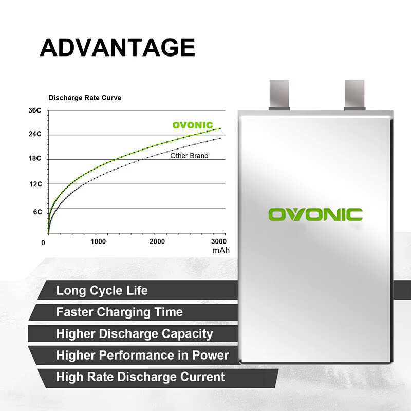 Ovonic Lipo-Batterie 3S 11,1V 2200mAh 35C mit XT60-Stecker in Schwarz für RC-Helikopter, Quadcopter und FPV-Renndrohnen - Bild 3