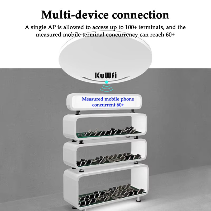 KuWFi Decken-WLAN-Access-Point Dual-Band Wi-Fi 5 mit 1200 Mbit/s und POE-Adapter, Weiß - Bild 3