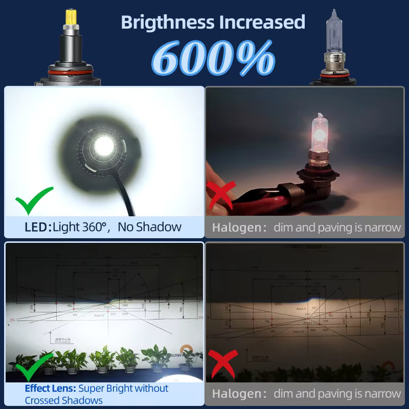 Ultrahelle 360-Grad LED Scheinwerferlampe für Autolichter, 6000K mit hohem CRI, Farbe: Silber - Bild 4