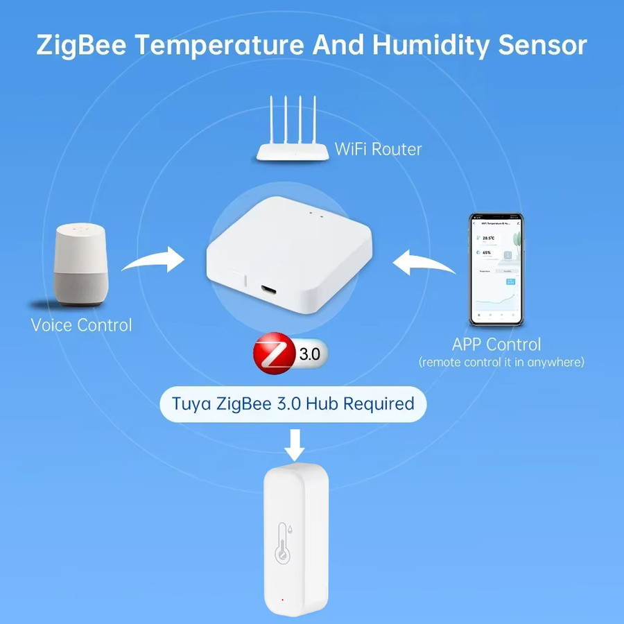 Tuya Zigbee 3.0 Temperatur und Feuchtigkeit Sensor in Weiß für Smart Home mit App-Steuerung und Kompatibilität zu Alexa, Yandex und Zigbee2MQTT - Bild 3