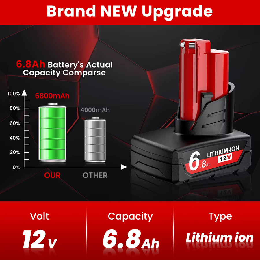 BATTOOL Li-Ion Akku 12V 6800mAh in Rot für Milwaukee M12 48-11-2402 48-11-2411 48-11-2401 MIL-12A-L - Bild 2