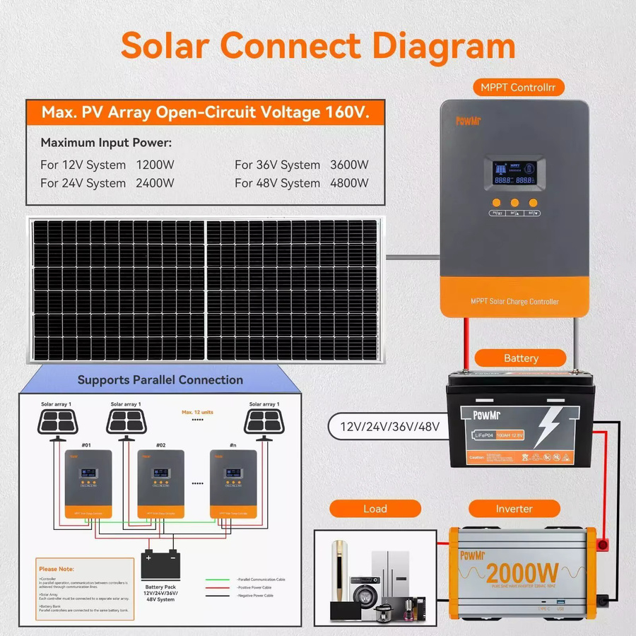 PowMr MPPT Solar-Laderegler 100A für 12V 24V 36V 48V mit Parallelschaltung und mehrstufiger Ladefunktion für Lithium- und Blei-Säure-Batterien - Bild 4
