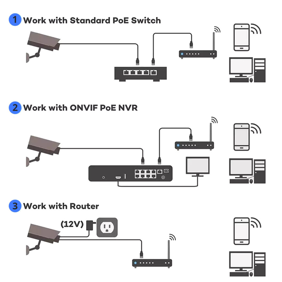 TPTEK 5MP IP Kamera PoE Indoor Überwachungskamera mit Zwei-Wege-Audio, Farb-Nachtsicht und iCSee/XMEye Pro Kompatibilität in Weiß - Bild 3