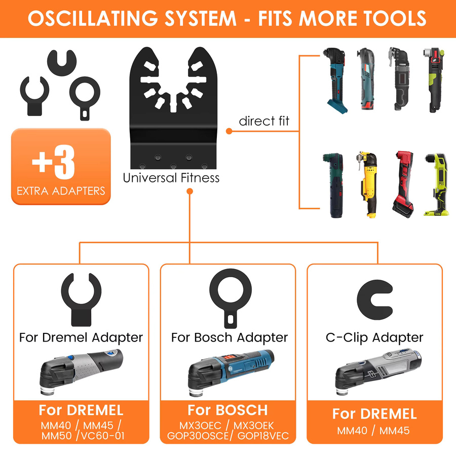 Toorise 5-teiliges Titan-Bimetall Sägeblatt-Set in Grau für Holz und Metall zur Verwendung mit Oszillierenden Multi-Tools und Renovierern - Bild 4