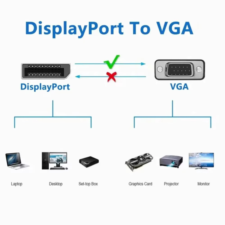LccKaa DisplayPort zu VGA Adapterkabel in Schwarz, Full HD 1080P, Länge: 1,8 m - Bild 3